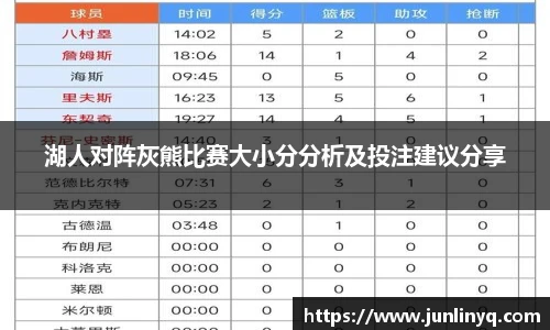 湖人对阵灰熊比赛大小分分析及投注建议分享